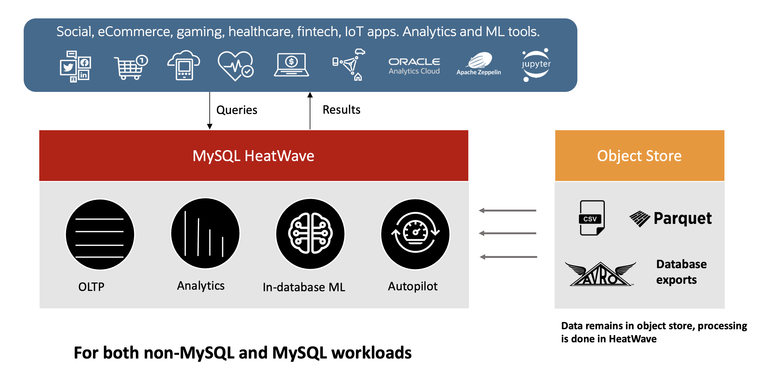 mysql-heatwave